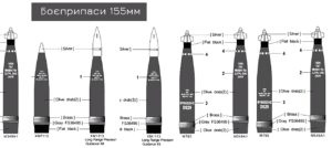 Маркування боєприпасів