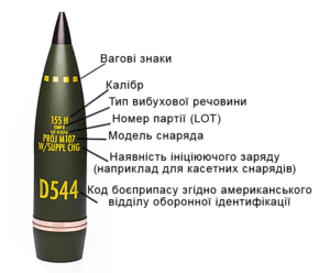 Маркування снаряда
