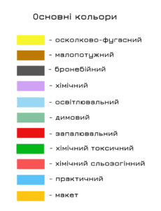 Кольори на снарядах