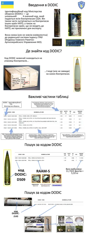DODIC - ідентифікаційний код Міністерства оборони США