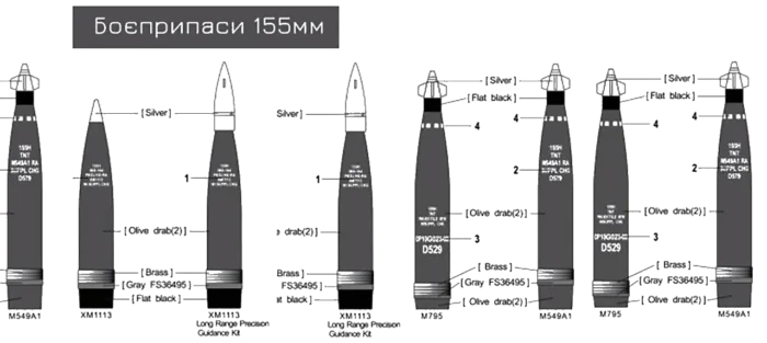 Маркування боєприпасів