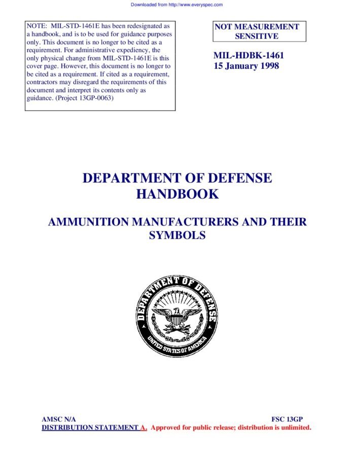 Боєприпаси