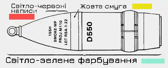 Маркування снаряда