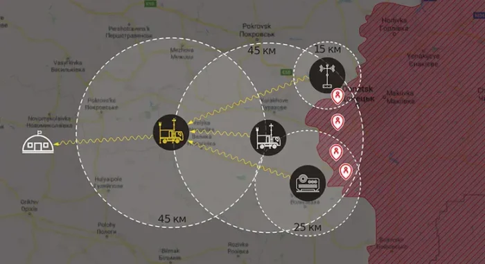 комплекс радіорозвідки ХОРТИЦЯ-М