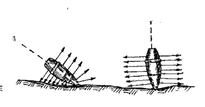 Кут зустрічі снаряда