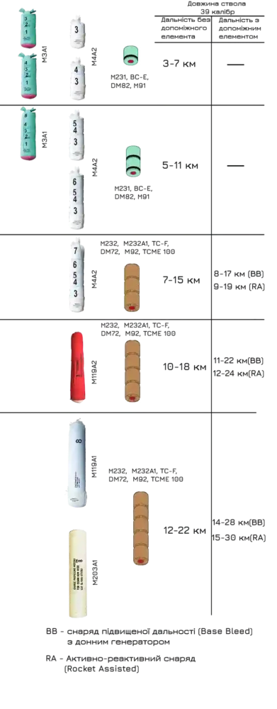 Конвертація порохових зарядів