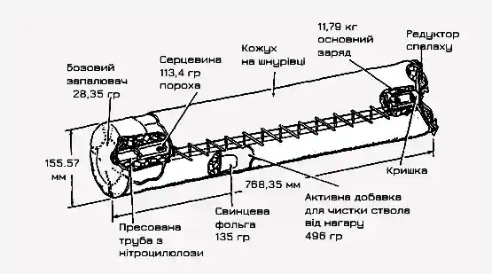 Конструкція метального заряда M203