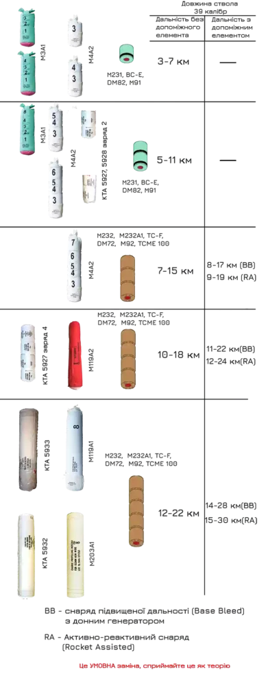 Заміна метального заряда