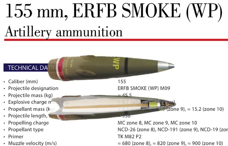 155 мм снаряд ERFB Smoke WP 155 мм снаряд ERFB Smoke WP