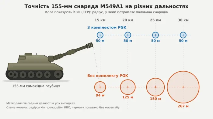 PGK accuracy — bk155.com.ua