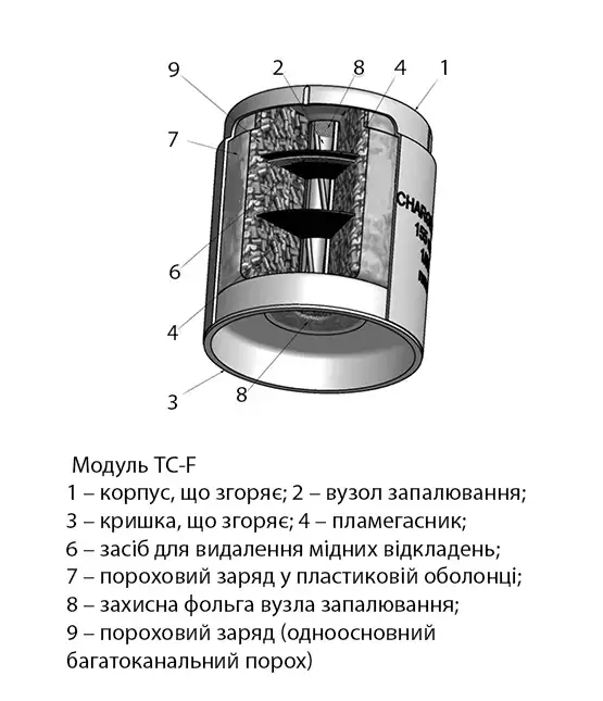 Пороховий заряд TC-F